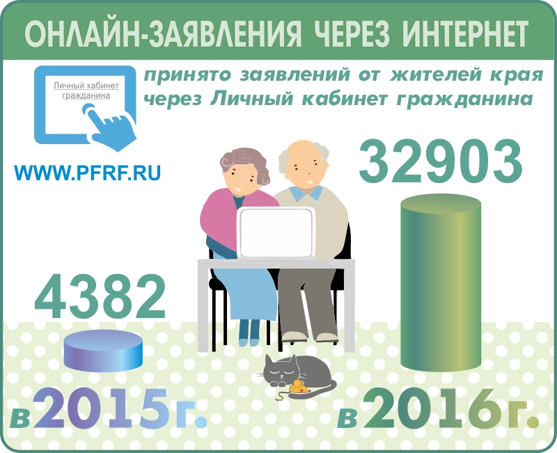 Инфографика