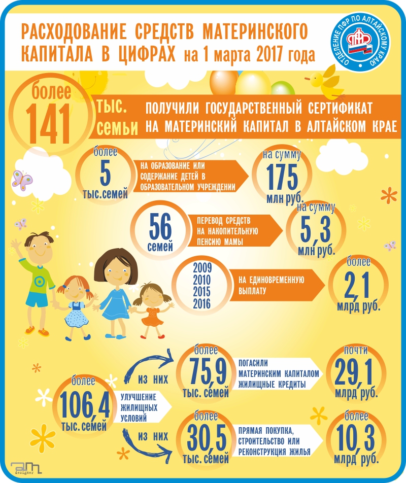 12 МСК графика исправленная