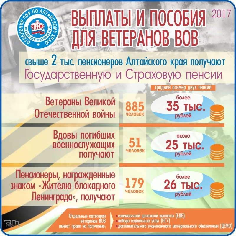 инфографика ВОВ 2017