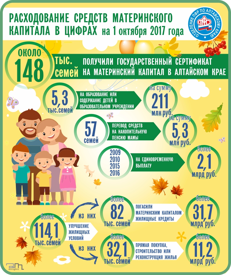 МСК на 1 октября 2017