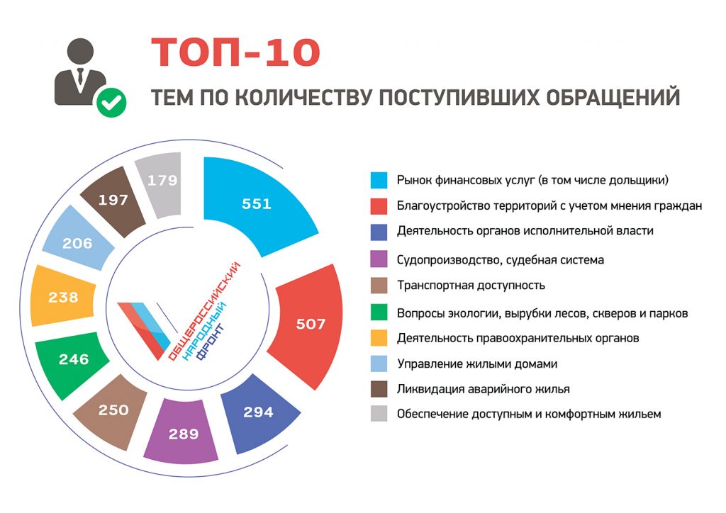 Статистика 2017г.